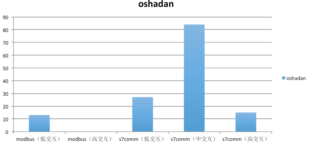 oshadan_interact